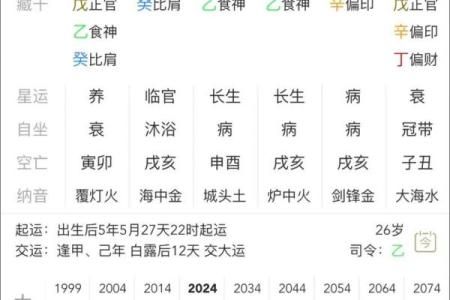 国学八字—大运与流年会影响八字用神的取法