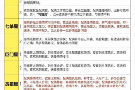 紫薇斗数流禄