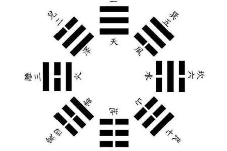风水先天八卦和后天八卦的区别