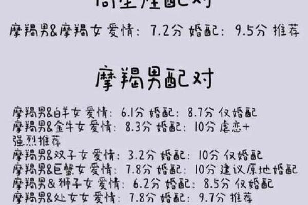 天蝎女和摩羯男配对指数 天蝎女和摩羯男在一起合适吗