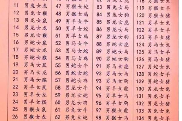 婚姻配对属龙和属马姻缘怎么样