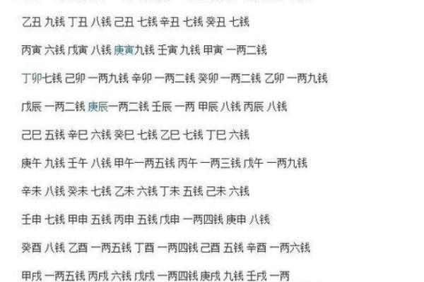 名字打分名名字打分算命