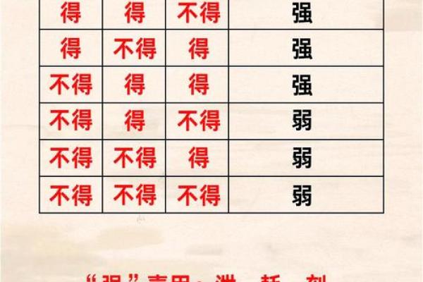 八字中喜用神