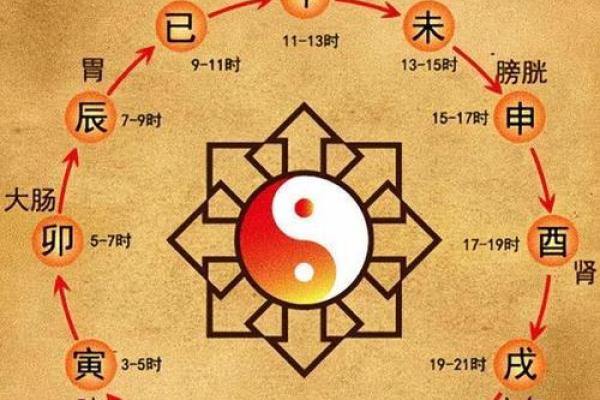 子时的八字,子时的八字不好断