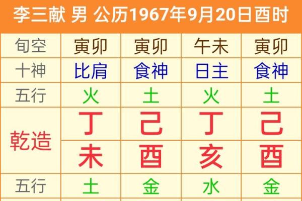 四柱八字看财运看哪里