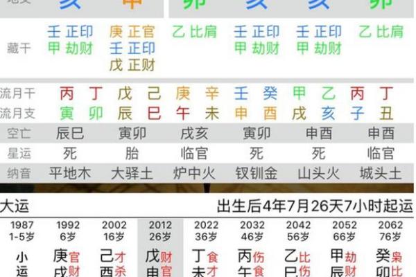 四柱八字看财运看哪里