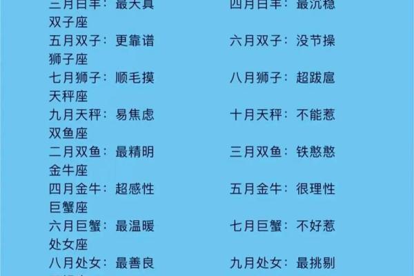 7月是什么星座 7月份是什么星座