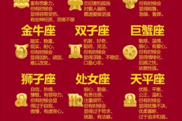 12星座对应符号解析，性格特点详细说明！