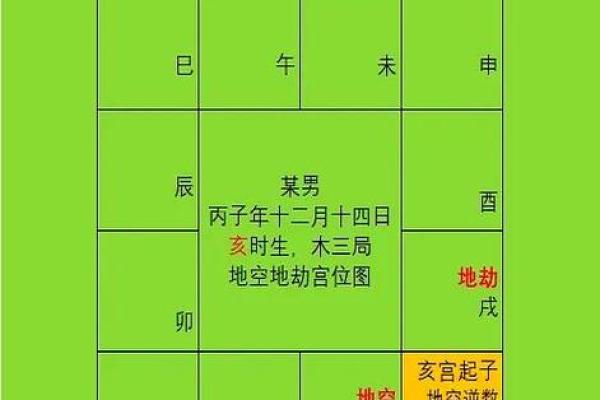 紫薇斗数吉星煞星