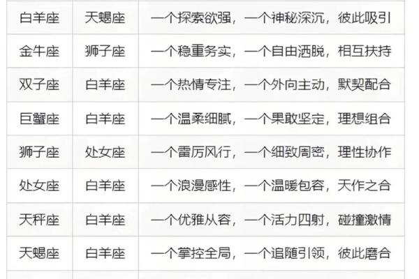 12星座男对恋人的将就排名