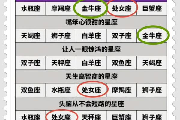在十二星座中谁名副其实地荣登最美排行榜的榜首