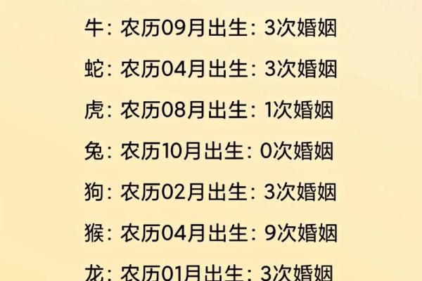 姓名姻缘预测免费 姓名姻缘测试打分 免费？