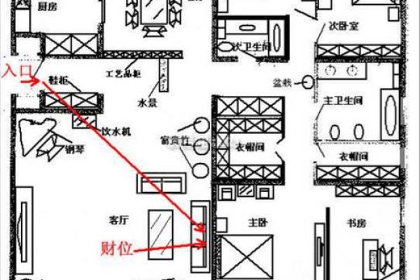 横财风水：女人是男人的财位吗