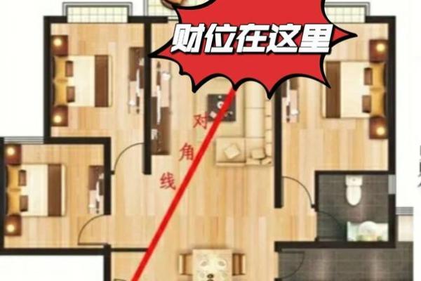 横财风水：女人是男人的财位吗