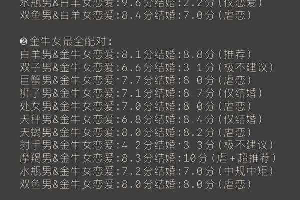 12个星座感情运势