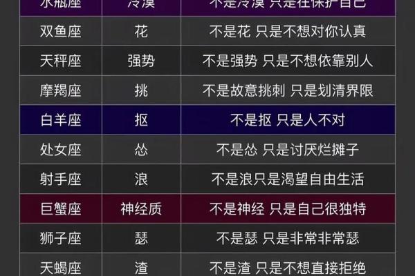 哪个星座最美丽？星座大揭秘！