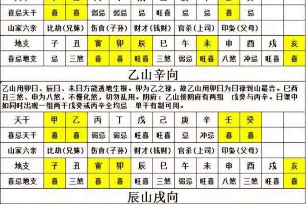 风水堪舆法，为什么要藏风聚气