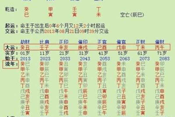 周易算命什么时候结婚