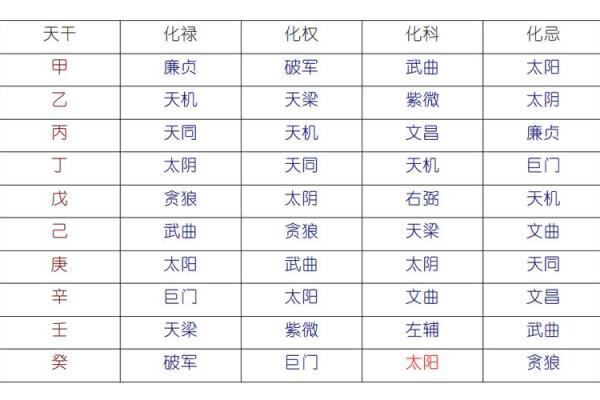 紫薇斗数多才多艺怎么看