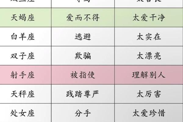 比较理智的星座是什么星座