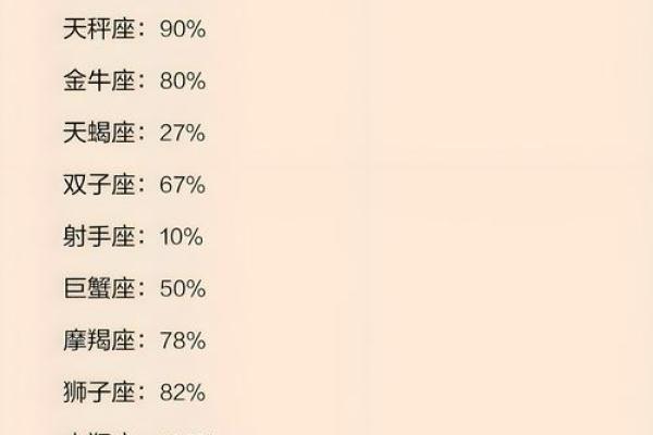 比较理智的星座是什么星座
