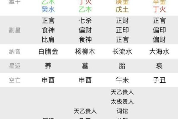 八字测算你会取得多大成就
