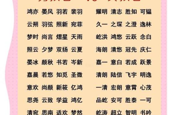 如何给下午3点出生的属鼠男孩起名字姓名