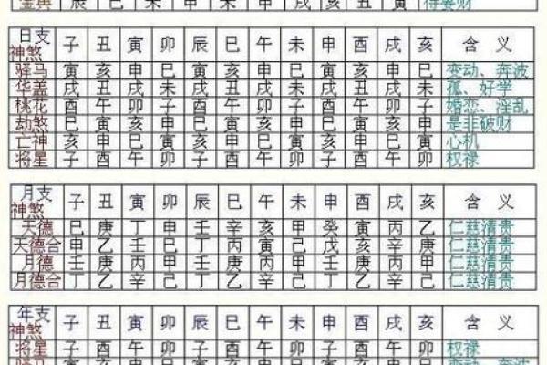 什么样的八字是娘娘命 娘娘命八字如何