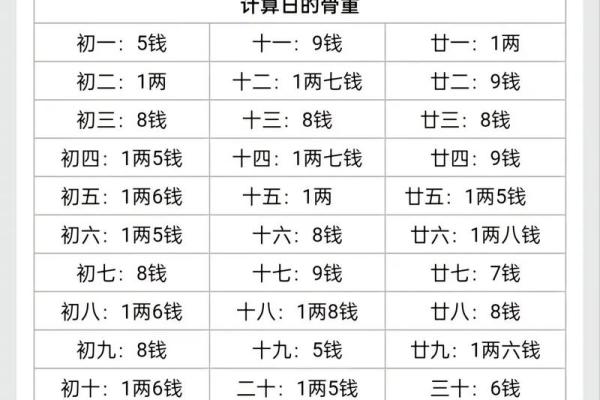 女人称骨算命表大全图