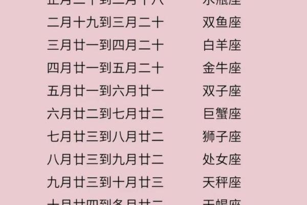 农历四月出生的人是哪个星座