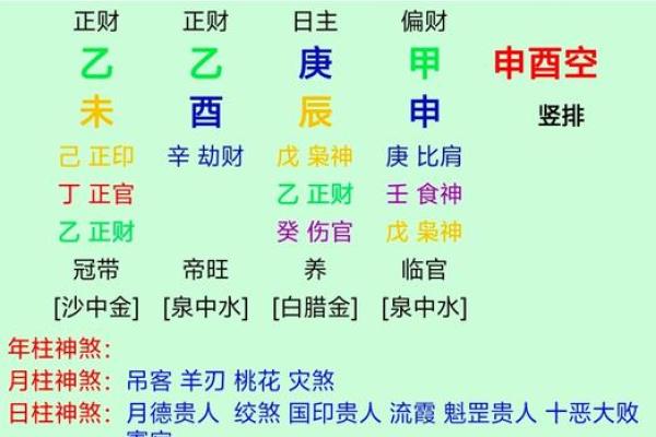 算命婚姻吉凶网络图片下载