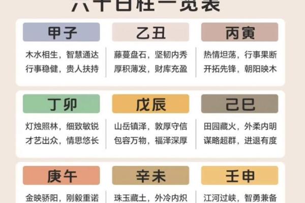 适合学易学的八字特征
