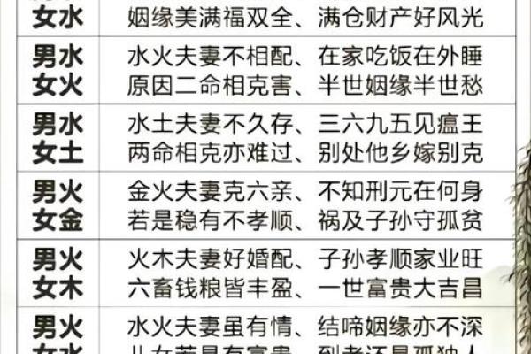 姓名配对占卜问题 姓名配对预测？