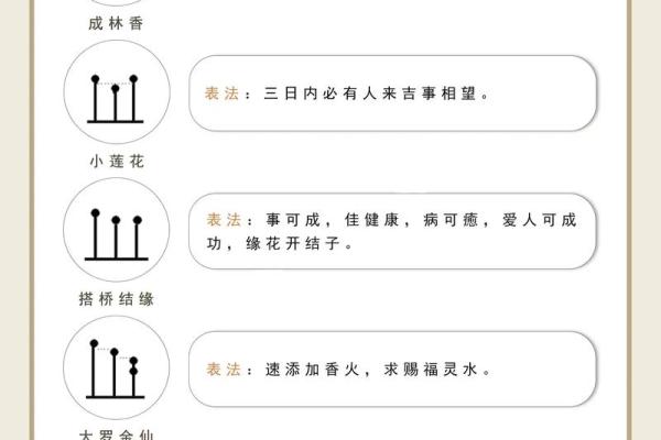 观音菩萨七十二香谱