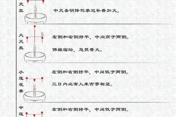 观音菩萨七十二香谱
