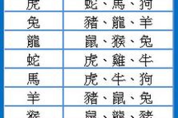 19岁属什么生肖配对 属蛇配对