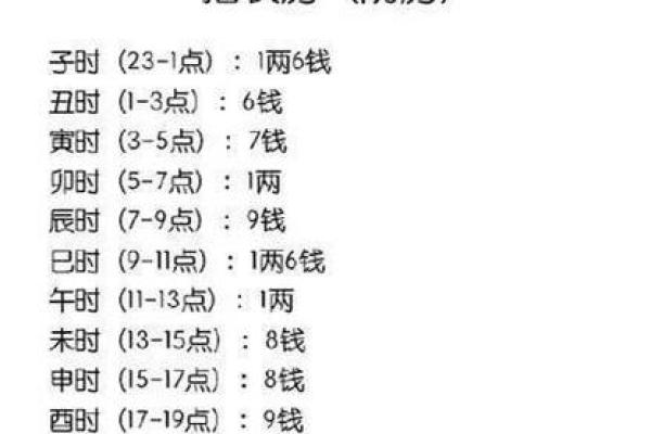 怎么用算盘算命