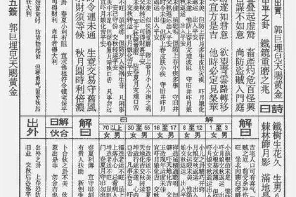 吕祖灵签86签解签