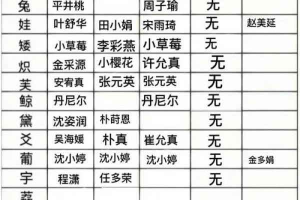 男女免费姓名配对表格 姓名男女配对对今后最佳配对？