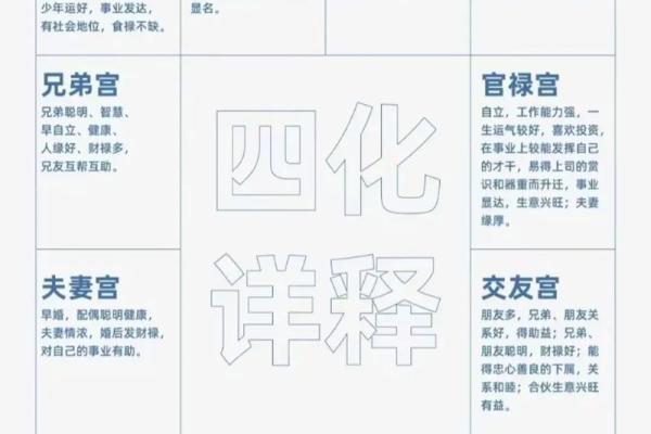紫微斗数里的禄是什么意思 紫薇禄存星？