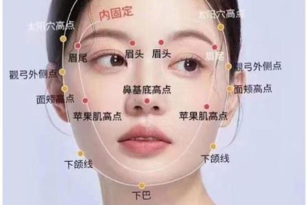 通过你的脸和面相就能显像风水