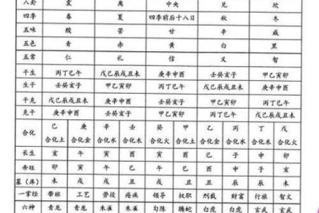 八字身宫解析及命盘分析方法详解