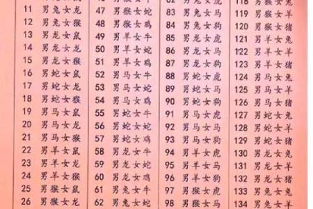 婚姻配对属龙和属马姻缘怎么样
