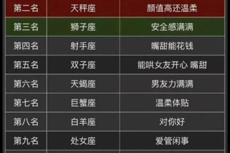 哪些星座最喜欢玩？排名揭晓！