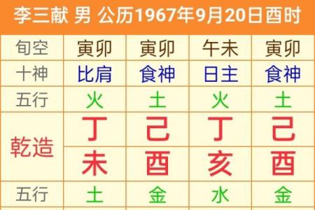 四柱八字看财运看哪里