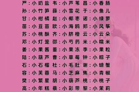 宝宝取小名的时候不能用的方法和字-姓名学-华易网姓名