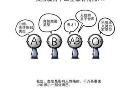 四大血型你该学习的地方