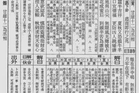 佛祖灵签第24签解签