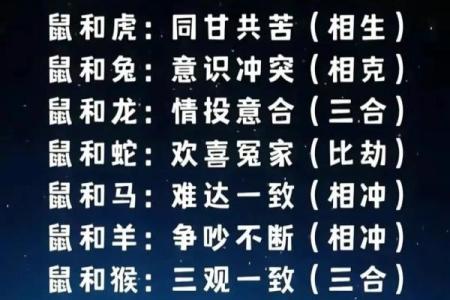 婚姻属相配对