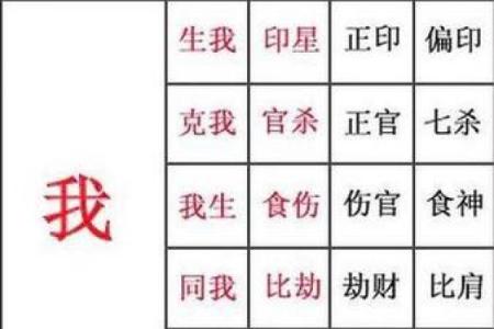 八字无官杀的女性选择什么行业工作最好